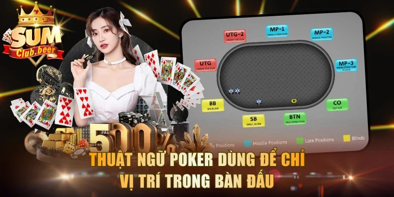 Thuật ngữ Poker dùng để chỉ vị trí trong bàn đấu