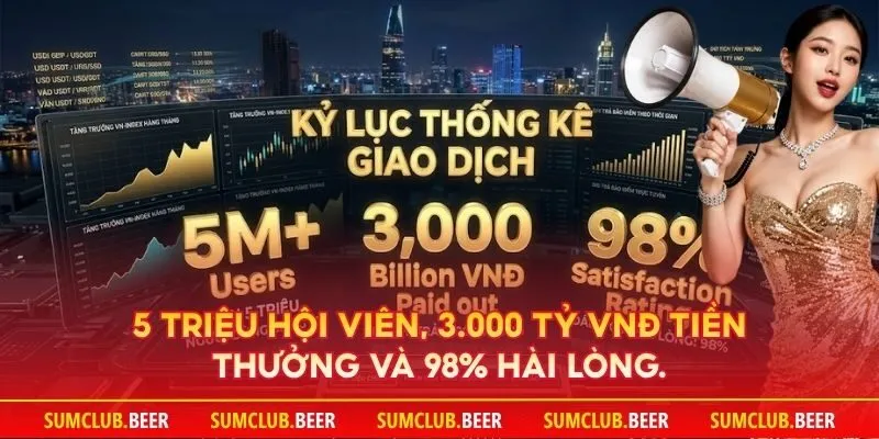 Sumclub ghi nhận những con số ấn tượng: Mốc 5 triệu hội viên, 3.000 tỷ VNĐ tiền thưởng và 98% hài lòng.